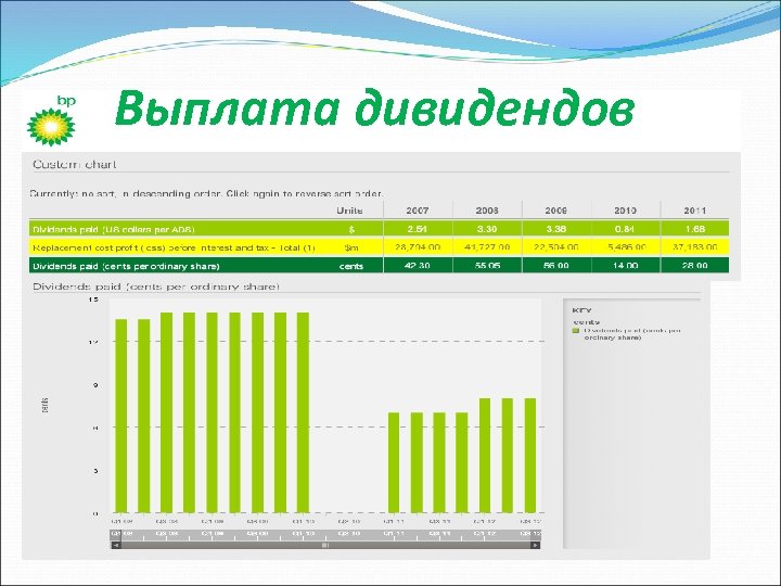 Выплата дивидендов 