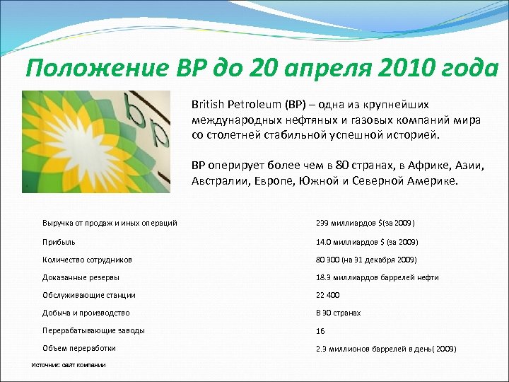 Положение BP до 20 апреля 2010 года British Petroleum (BP) – одна из крупнейших