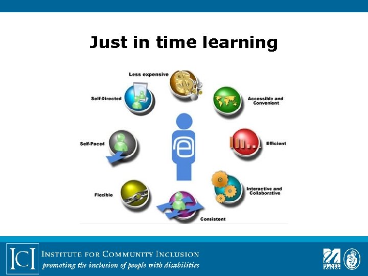 Just in time learning 