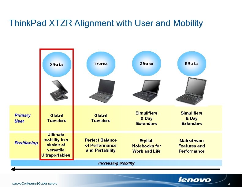 Think. Pad XTZR Alignment with User and Mobility X Series Primary User T Series