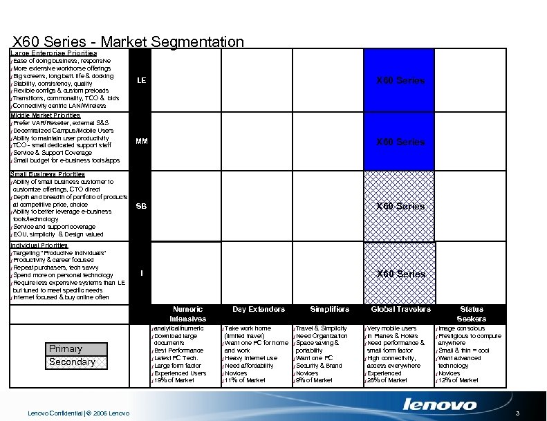 X 60 Series - Market Segmentation Large Enterprise Priorities Ease of doing business, responsive