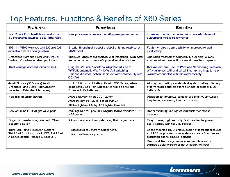 Top Features, Functions & Benefits of X 60 Series Features Functions Benefits Intel Core