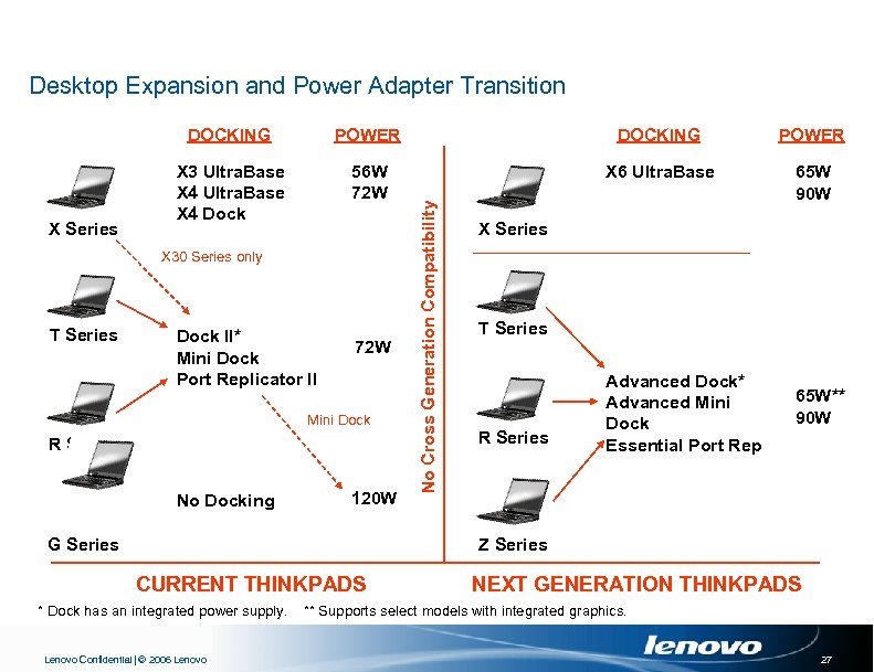 Desktop Expansion and Power Adapter Transition X Series POWER DOCKING POWER X 3 Ultra.