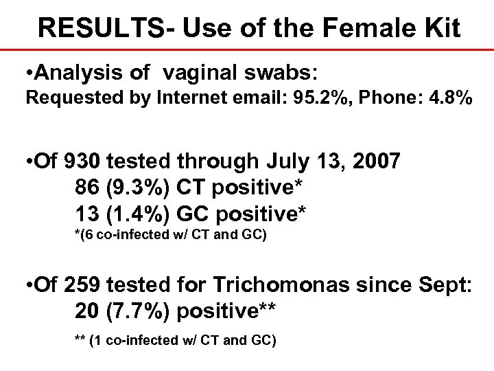 RESULTS- Use of the Female Kit • Analysis of vaginal swabs: Requested by Internet