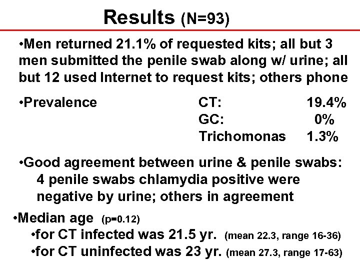 Results (N=93) • Men returned 21. 1% of requested kits; all but 3 men