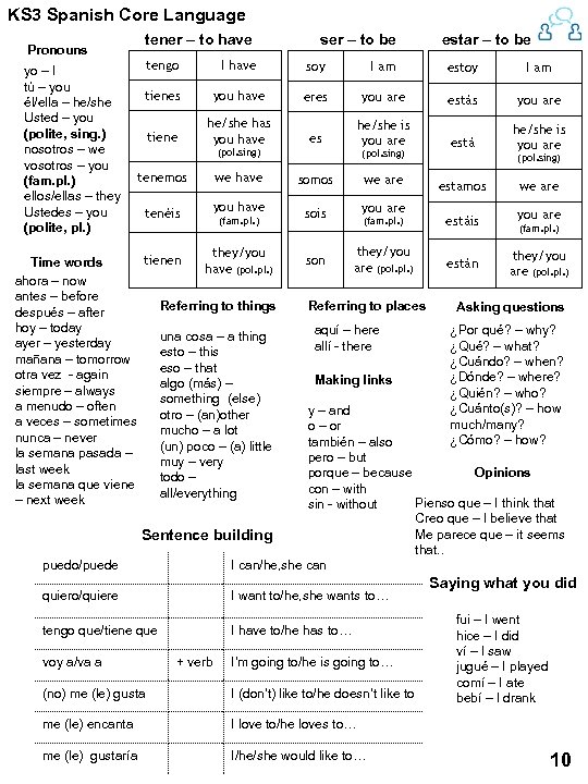 KS 3 Spanish Core Language tener – to have Pronouns yo – I tú