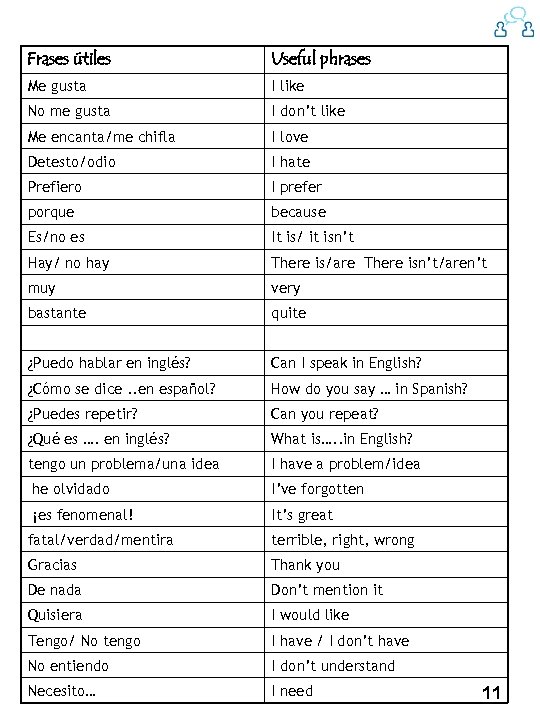 Frases útiles Useful phrases Me gusta I like No me gusta I don’t like