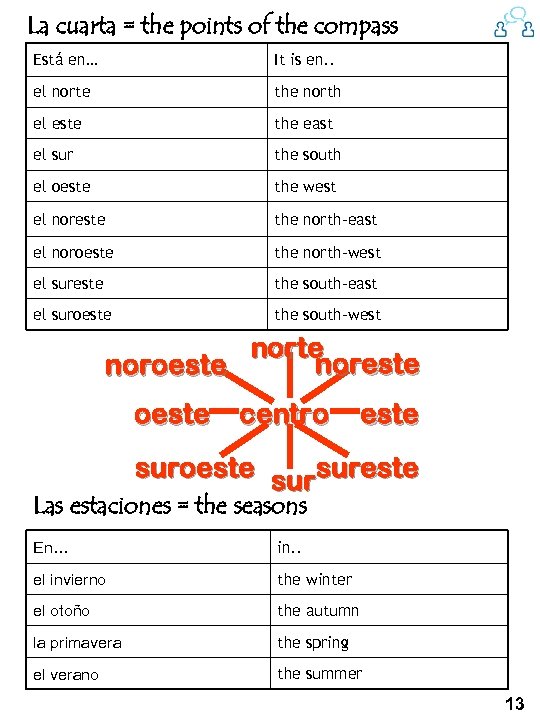 La cuarta = the points of the compass Está en… It is en. .