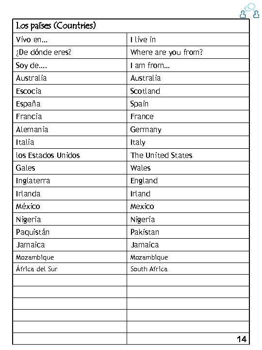 Los países (Countries) Vivo en… I live in ¿De dónde eres? Where are you