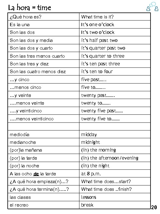 La hora = time ¿Qué hora es? What time is it? Es la una
