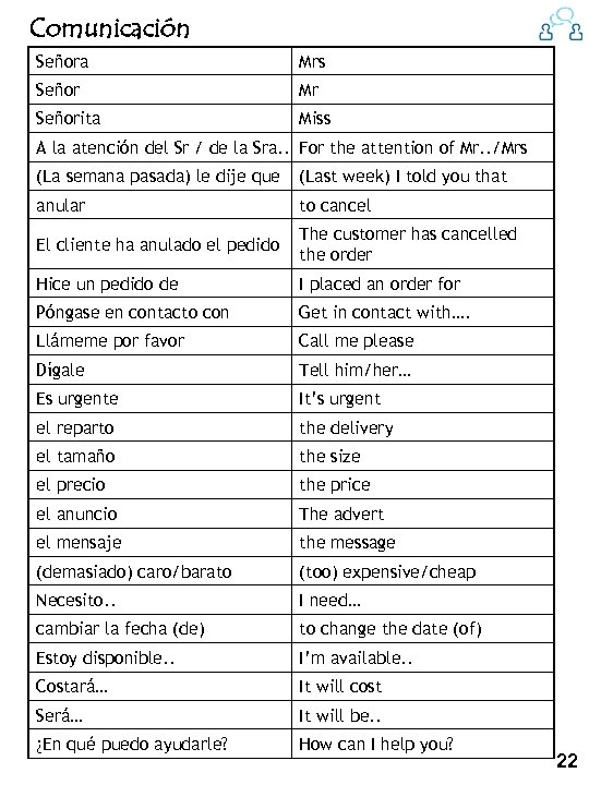 Comunicación Señora Mrs Señor Mr Señorita Miss A la atención del Sr / de