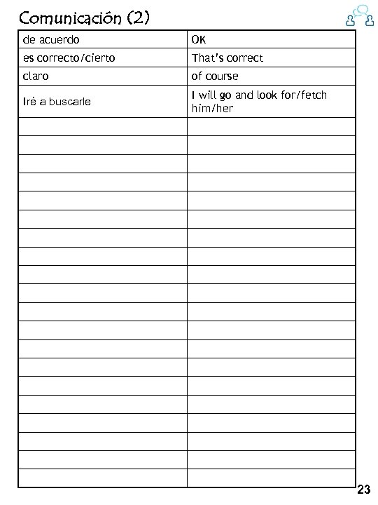 Comunicación (2) de acuerdo OK es correcto/cierto That’s correct claro of course Iré a