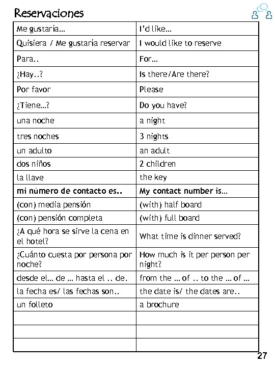 Reservaciones Me gustaría… I’d like… Quisiera / Me gustaría reservar I would like to