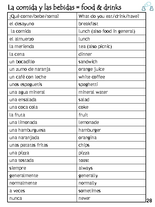 La comida y las bebidas = food & drinks ¿Qué come/bebe/toma? What do you