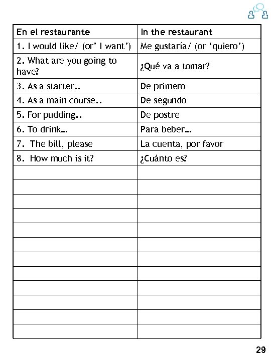 En el restaurante In the restaurant 1. I would like/ (or’ I want’) Me