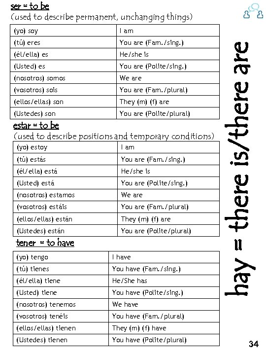 ser = to be (used to describe permanent, unchanging things) I am (tú) eres