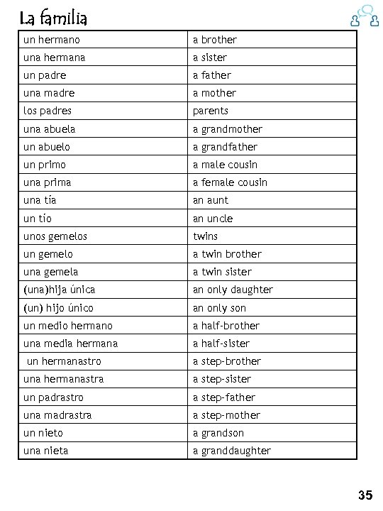 La familia un hermano a brother una hermana a sister un padre a father
