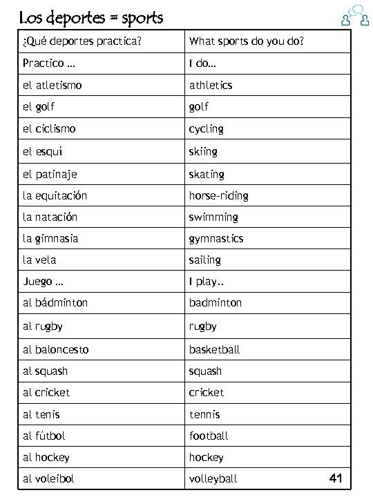 Los deportes = sports ¿Qué deportes practica? What sports do you do? Practico …