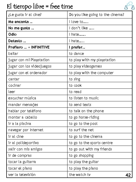 El tiempo libre = free time ¿Le gusta ir al cine? Do you like