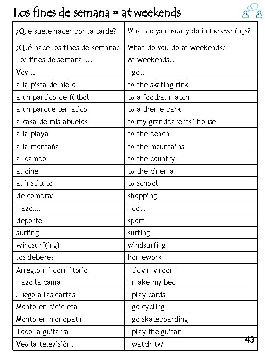 Los fines de semana = at weekends ¿Que suele hacer por la tarde? What