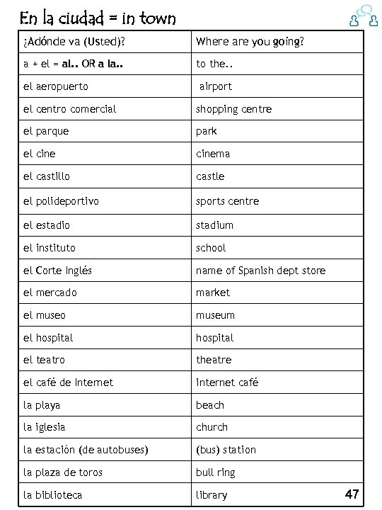 En la ciudad = in town ¿Adónde va (Usted)? Where are you going? a