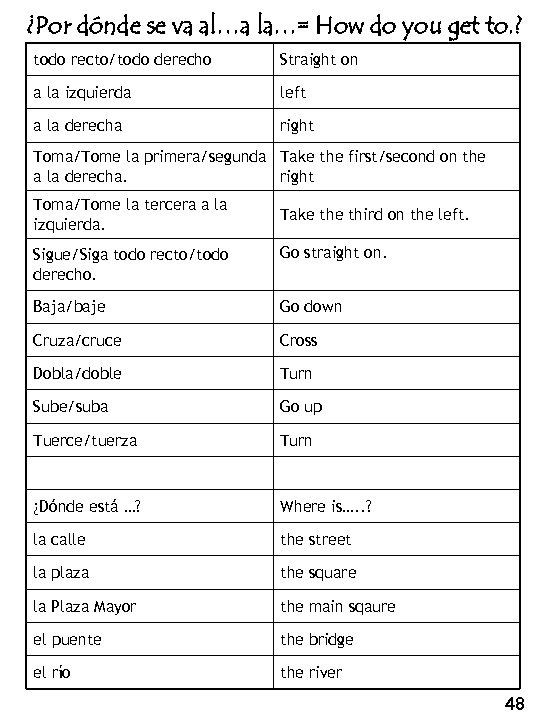 ¿Por dónde se va al…a la…= How do you get to. ? todo recto/todo