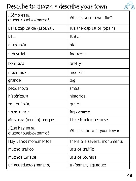 Describe tu ciudad = describe your town ¿Cómo es su ciudad/pueblo/barrio? What is your