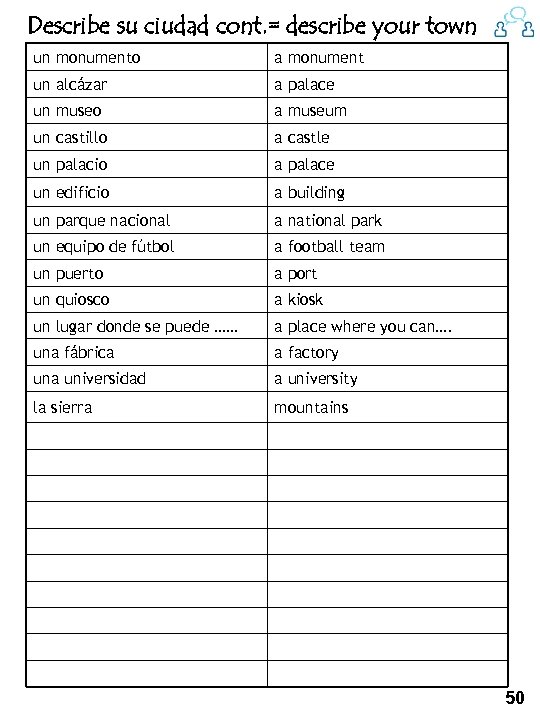 Describe su ciudad cont. = describe your town un monumento a monument un alcázar
