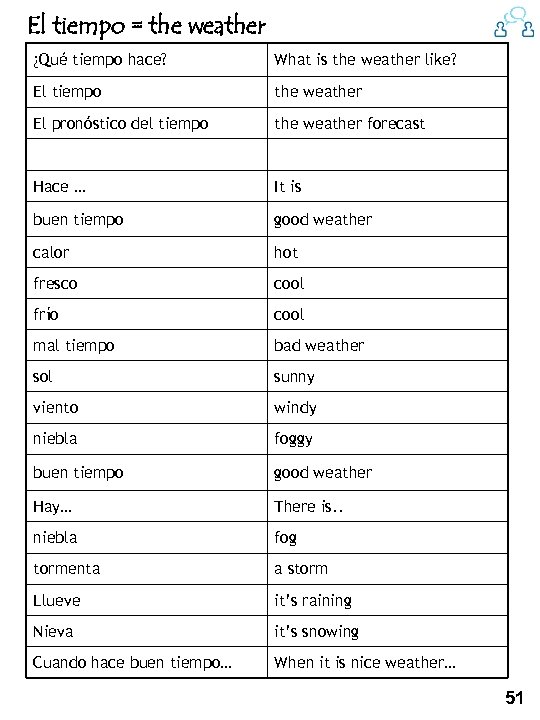 El tiempo = the weather ¿Qué tiempo hace? What is the weather like? El