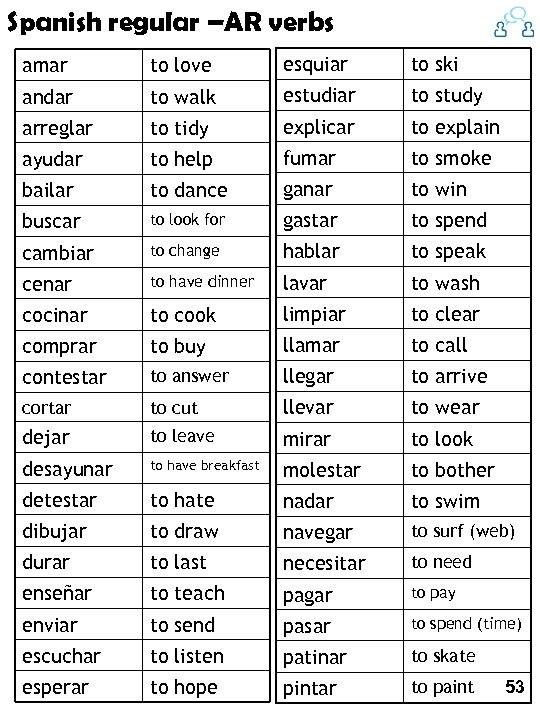 Spanish regular –AR verbs amar to love esquiar to ski andar to walk estudiar