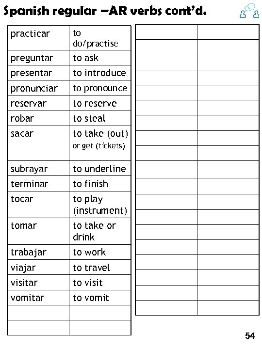 Spanish regular –AR verbs cont’d. practicar to do/practise preguntar to ask presentar to introduce