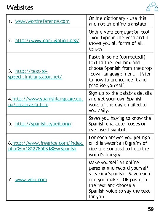 Websites 1. www. wordreference. com Online dictionary – use this and not an online