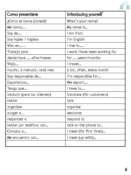 Como presentarse Introducing yourself ¿Cómo se llama (Usted)? What’s your name? Me llamo…. My