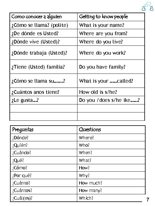 Como conocer a alguien Getting to know people ¿Cómo se llama? (polite) What is