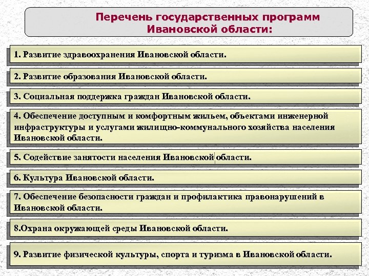 Государственный перечень. Перечень государственных работ департамента образования. Перспективы развития Ивановской области. Департаменты Ивановской области список. Программа развитие здравоохранения Ивановской области доклад.