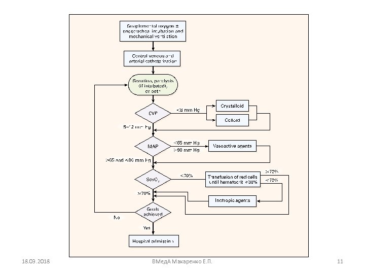 18. 03. 2018 ВМед. А Макаренко Е. П. 11 