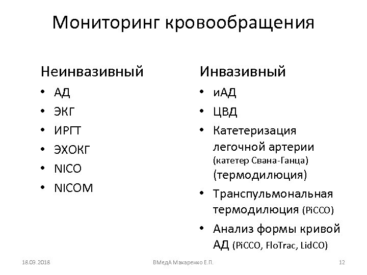 Мониторинг кровообращения Неинвазивный • • • 18. 03. 2018 АД ЭКГ ИРГТ ЭХОКГ NICOM