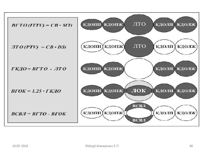 18. 03. 2018 ВМед. А Макаренко Е. П. 48 