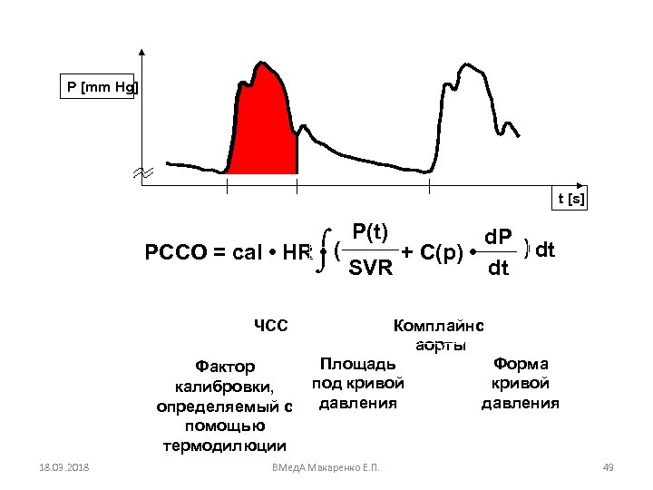 P [mm Hg] t [s] ( P(t) + C(p) • d. P ) dt