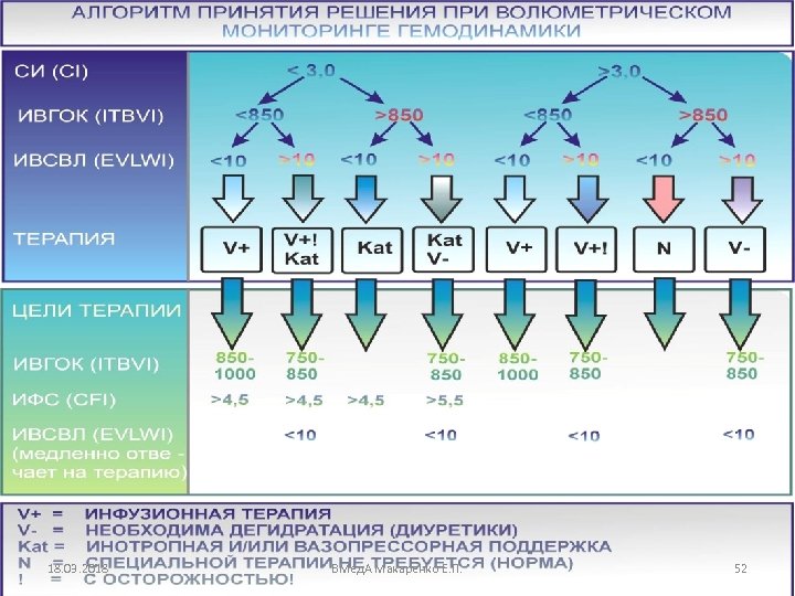 18. 03. 2018 ВМед. А Макаренко Е. П. 52 