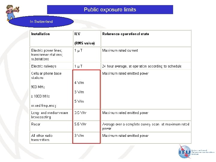 Public exposure limits In Switzerland 