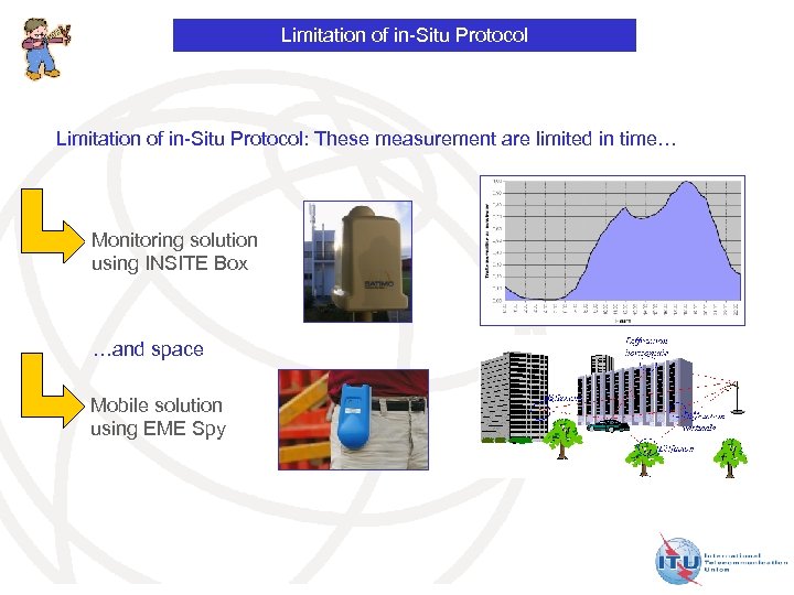 Limitation of in-Situ Protocol: These measurement are limited in time… Monitoring solution using INSITE