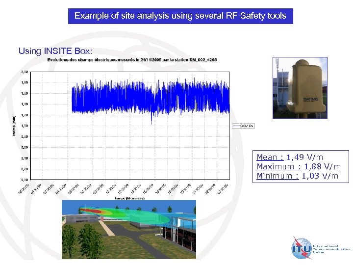 Example of site analysis using several RF Safety tools Using INSITE Box: Mean :