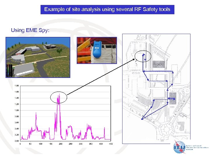 Example of site analysis using several RF Safety tools Using EME Spy: 