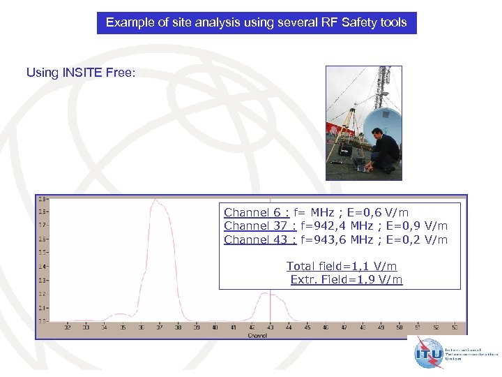 Example of site analysis using several RF Safety tools Using INSITE Free: Channel 6