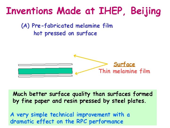 Inventions Made at IHEP, Beijing (A) Pre-fabricated melamine film hot pressed on surface Surface