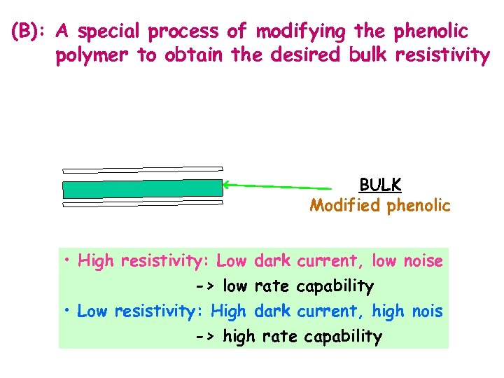 (B): A special process of modifying the phenolic polymer to obtain the desired bulk