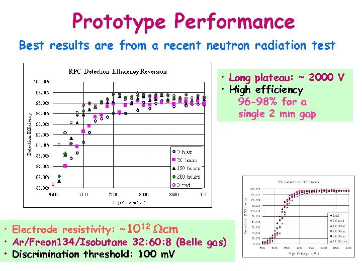 Prototype Performance Best results are from a recent neutron radiation test • Long plateau: