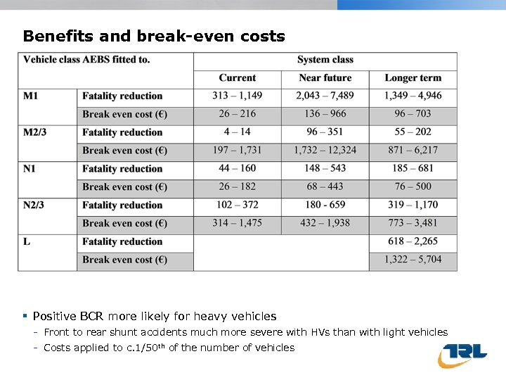 Benefits and break-even costs Positive BCR more likely for heavy vehicles - Front to