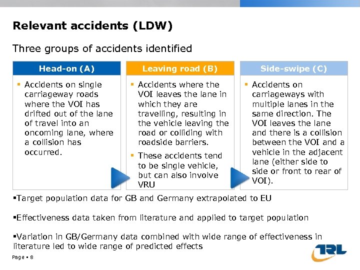 Relevant accidents (LDW) Three groups of accidents identified Head-on (A) Leaving road (B) Side-swipe